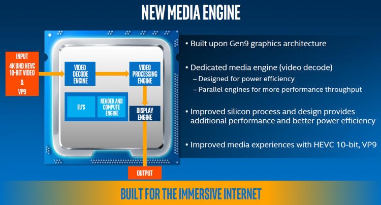 Преимущества Kaby Lake перед Skylake в кодировании и декодировании видео.png
